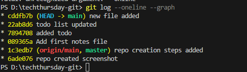 Git log graph