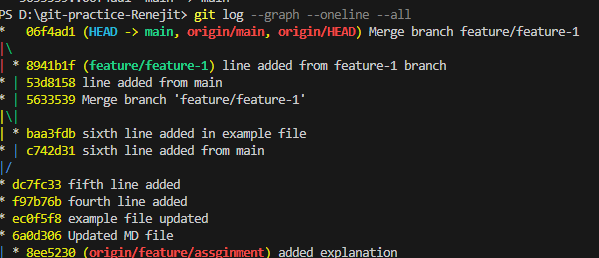 git log --graph --oneline --all