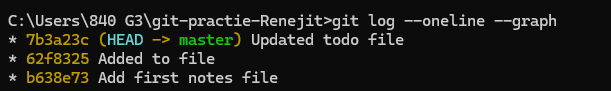 Git log graph